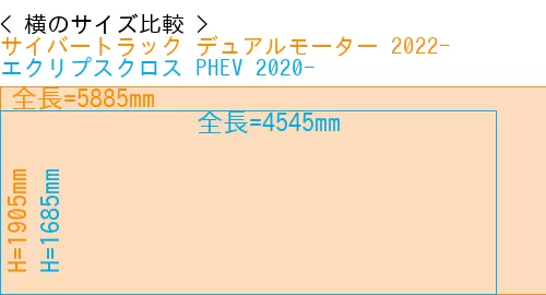 #サイバートラック デュアルモーター 2022- + エクリプスクロス PHEV 2020-